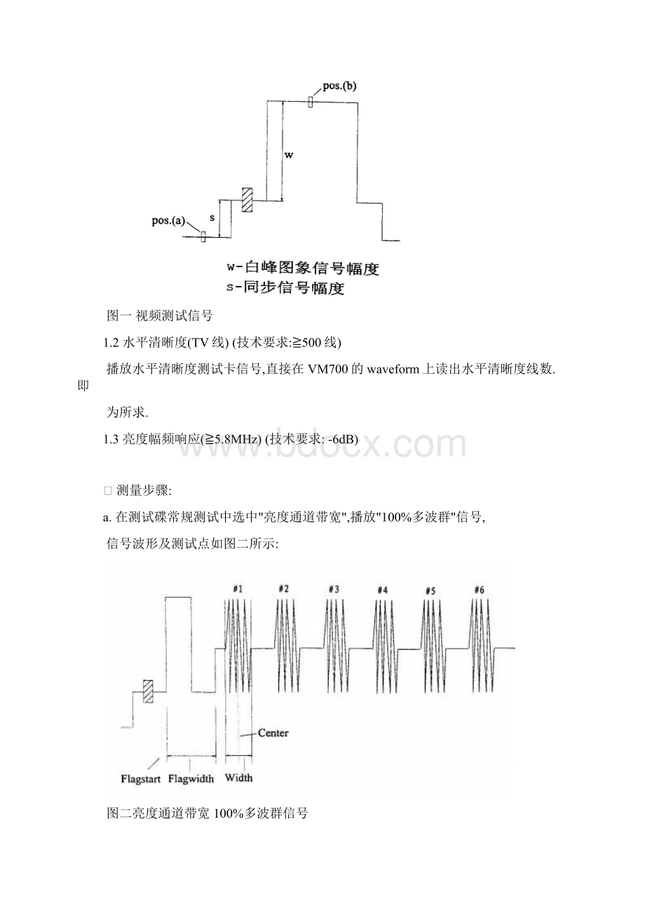 DVD国标测试标准.docx_第2页