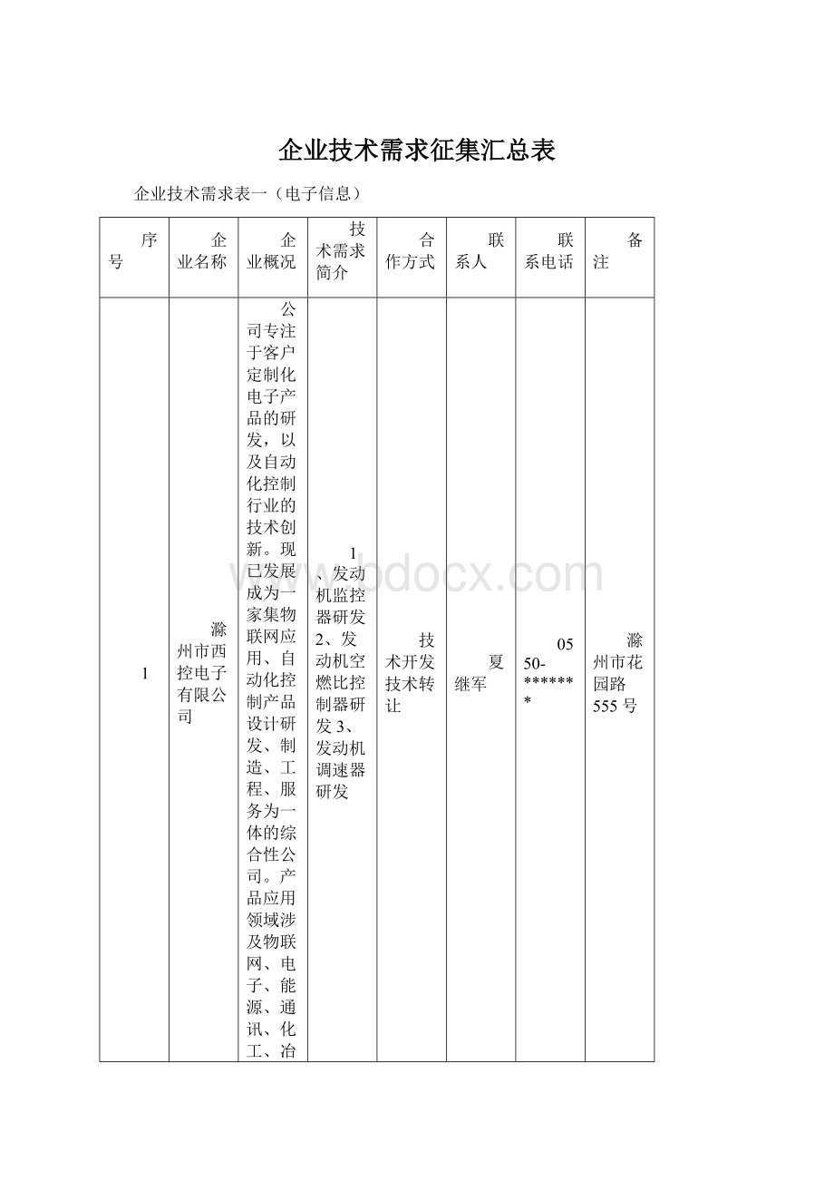 企业技术需求征集汇总表.docx