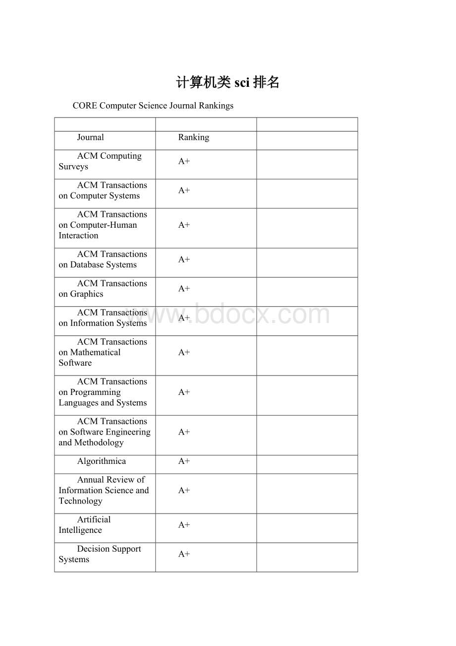 计算机类sci排名.docx