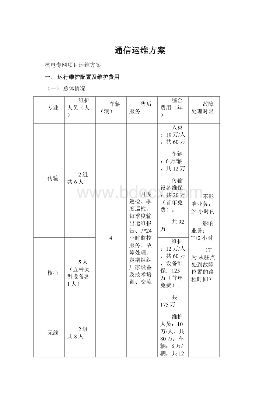 通信运维方案.docx_第1页