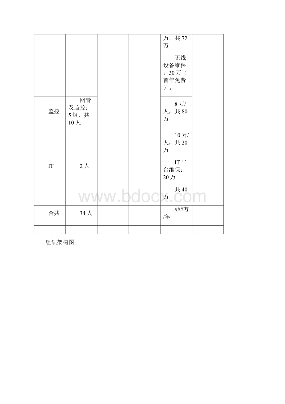 通信运维方案.docx_第2页