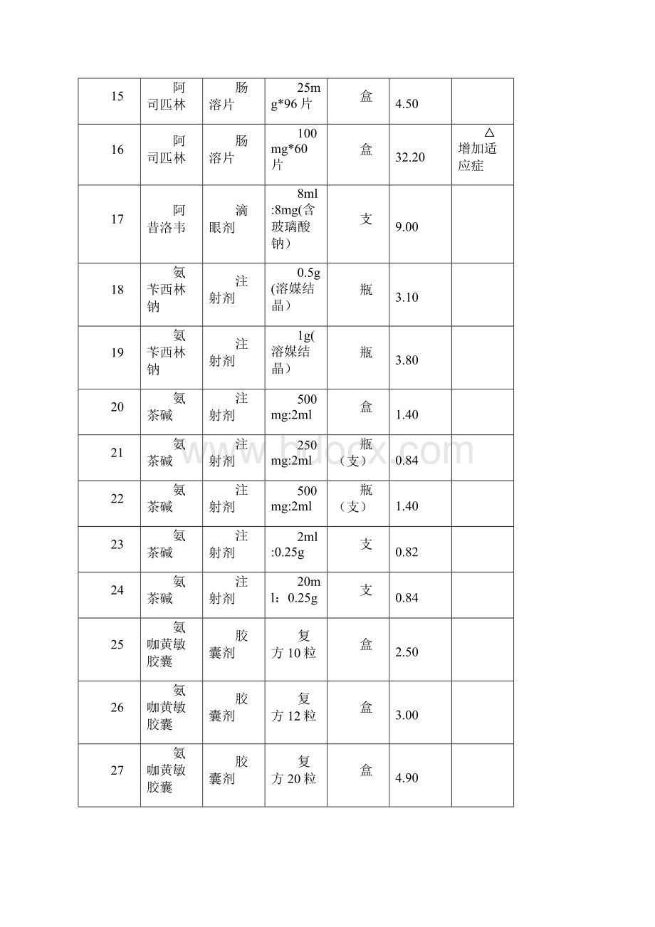 贵州基本药物零售指导价格表.docx_第3页