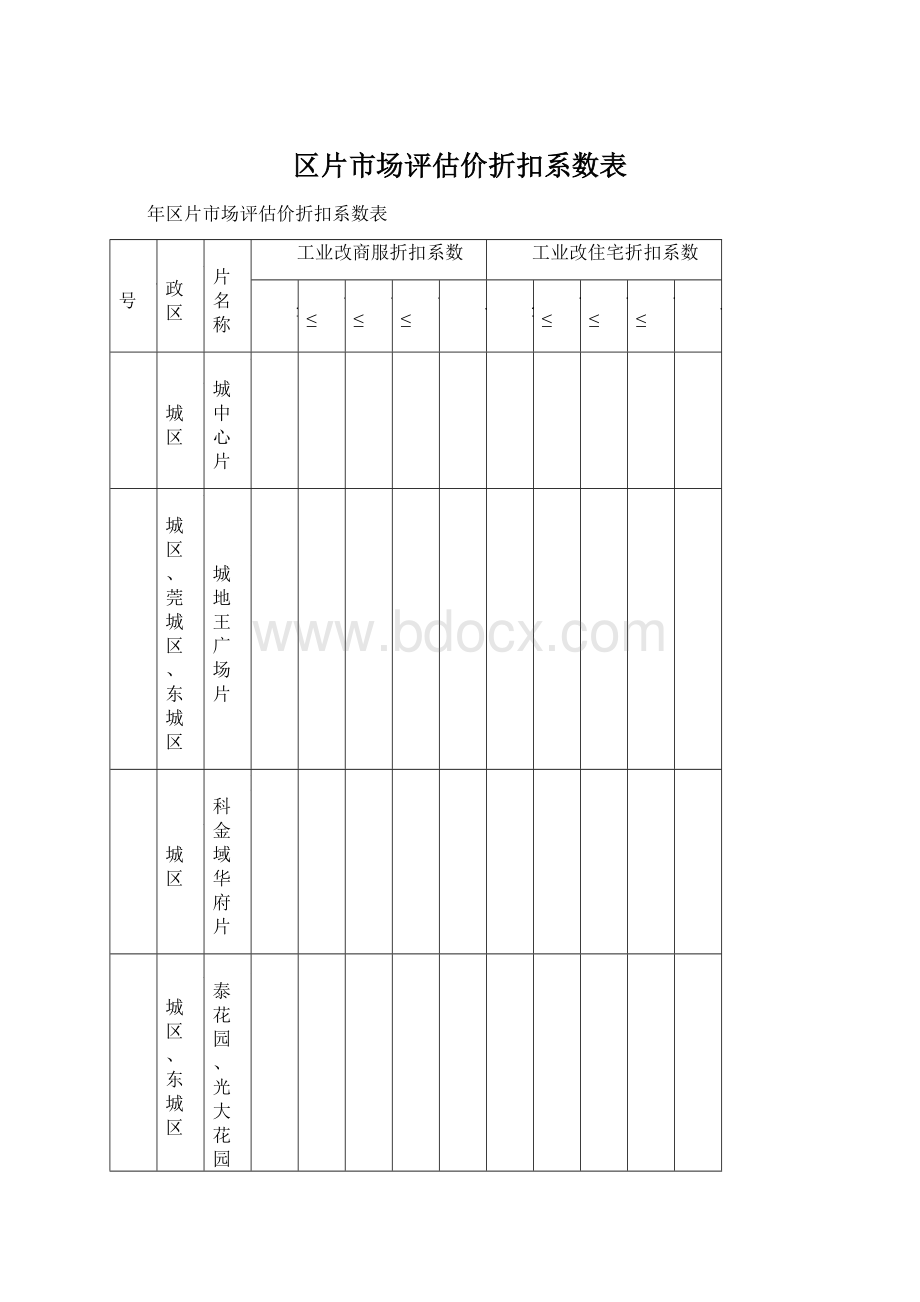 区片市场评估价折扣系数表Word文档下载推荐.docx_第1页