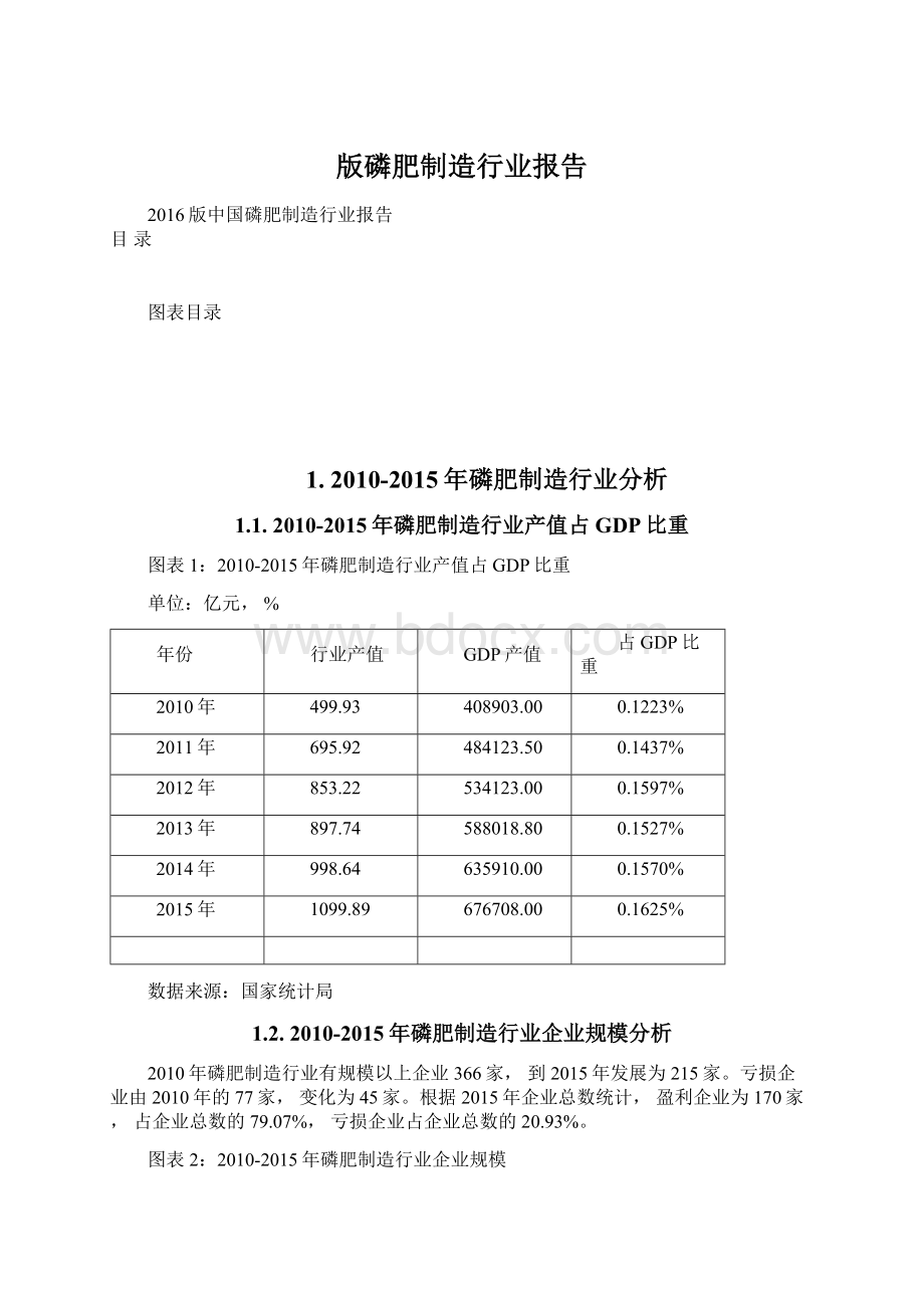 版磷肥制造行业报告.docx_第1页