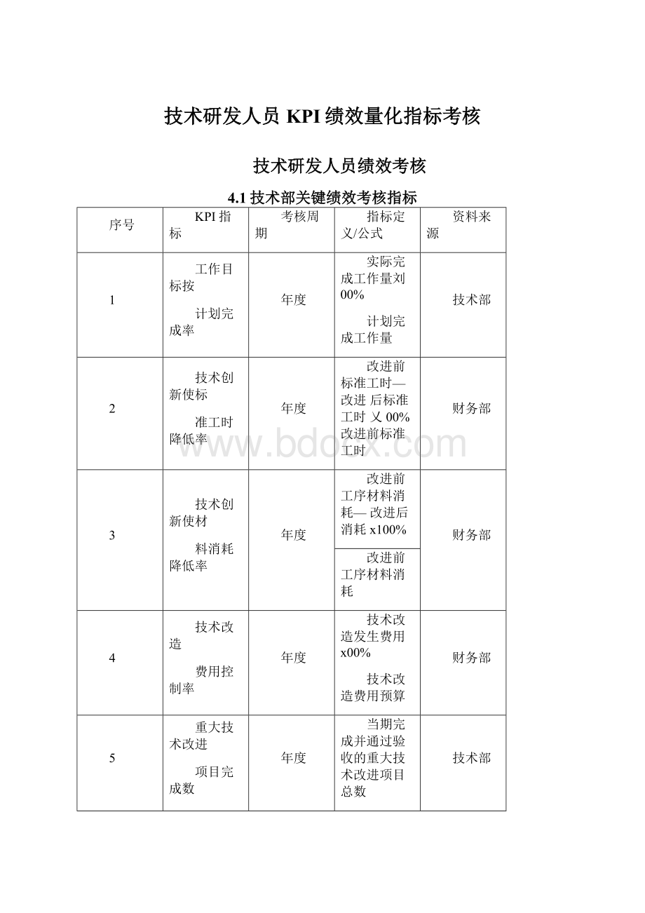 技术研发人员KPI绩效量化指标考核文档格式.docx