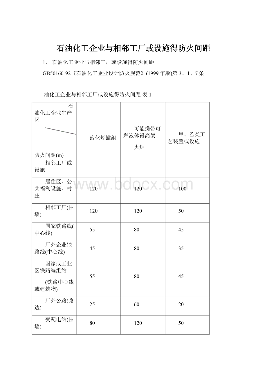 石油化工企业与相邻工厂或设施得防火间距Word文档下载推荐.docx