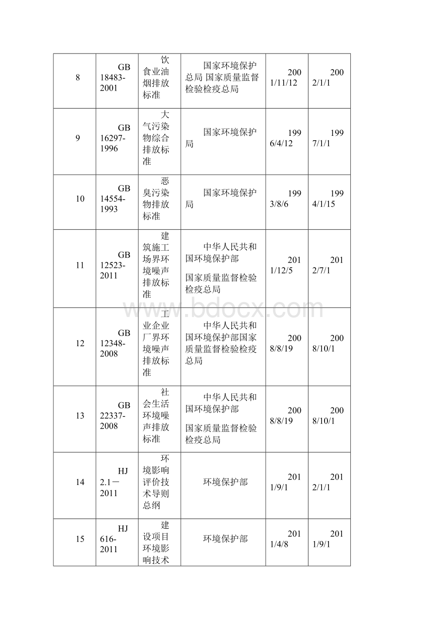 法规及标准文件清单版.docx_第2页