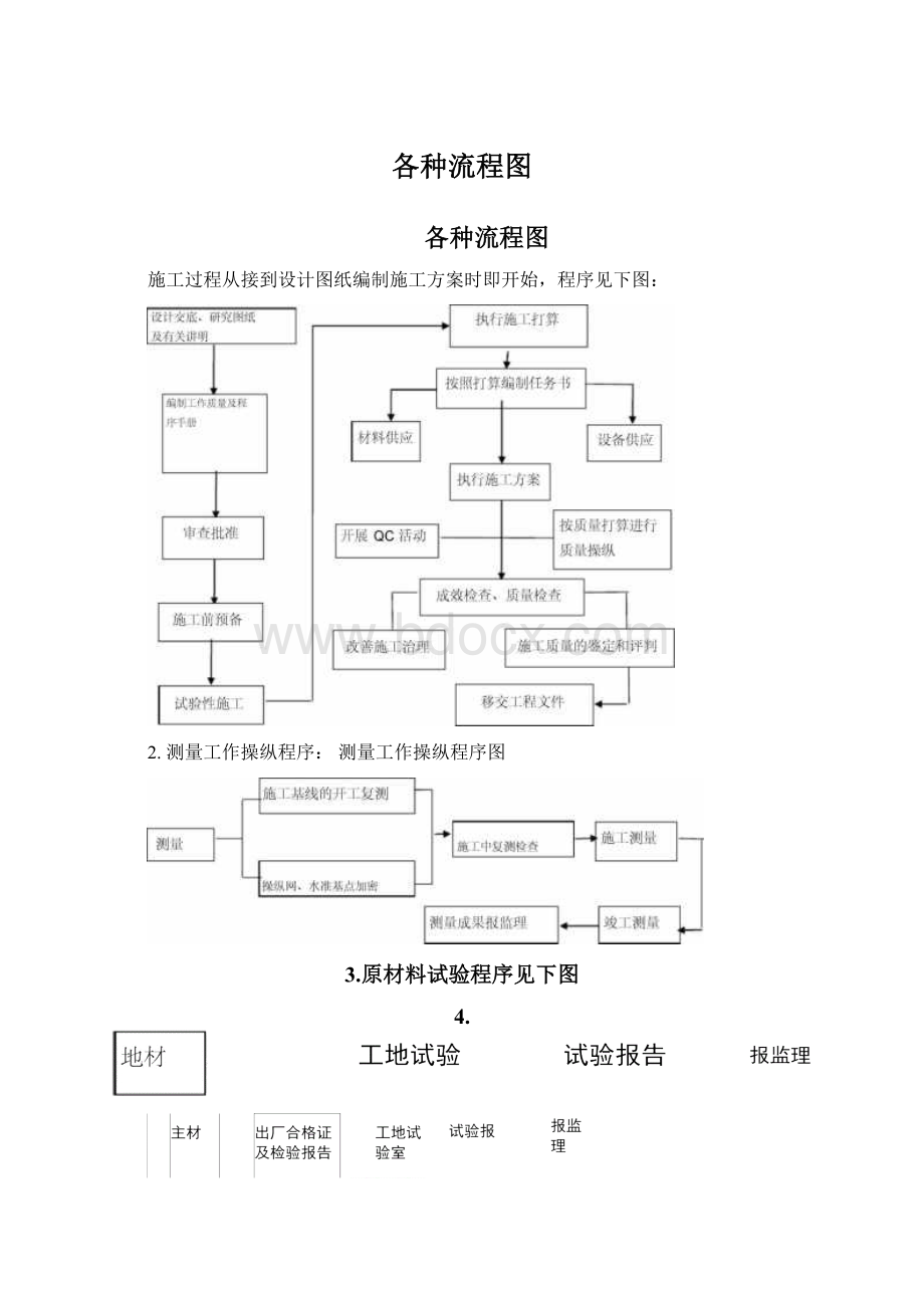 各种流程图.docx_第1页