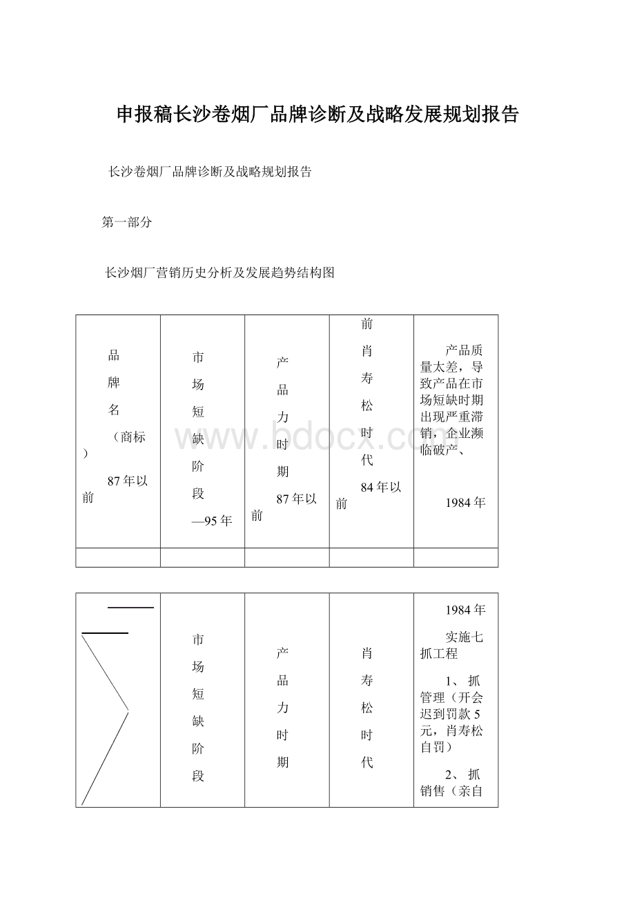 申报稿长沙卷烟厂品牌诊断及战略发展规划报告Word格式.docx