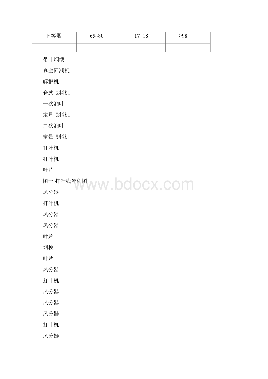 卷烟厂制丝工艺Word文档格式.docx_第2页