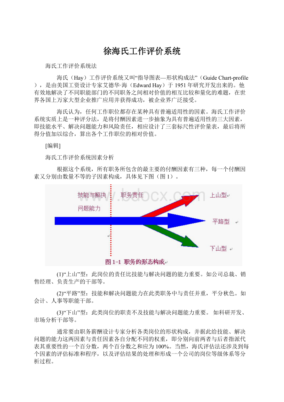 徐海氏工作评价系统.docx_第1页