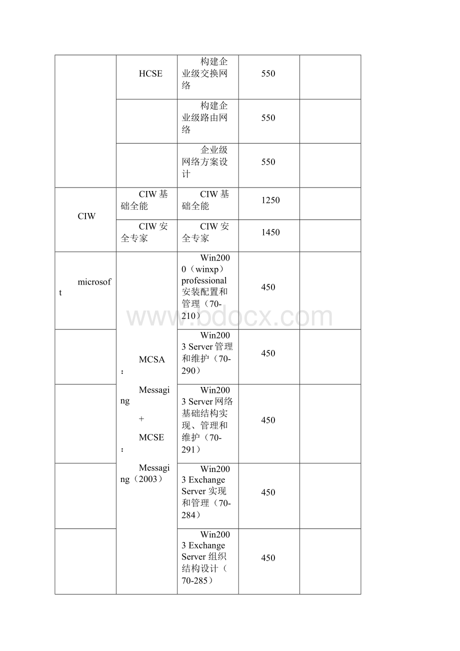 ajrrygc计算机网络认证考试文档格式.docx_第2页