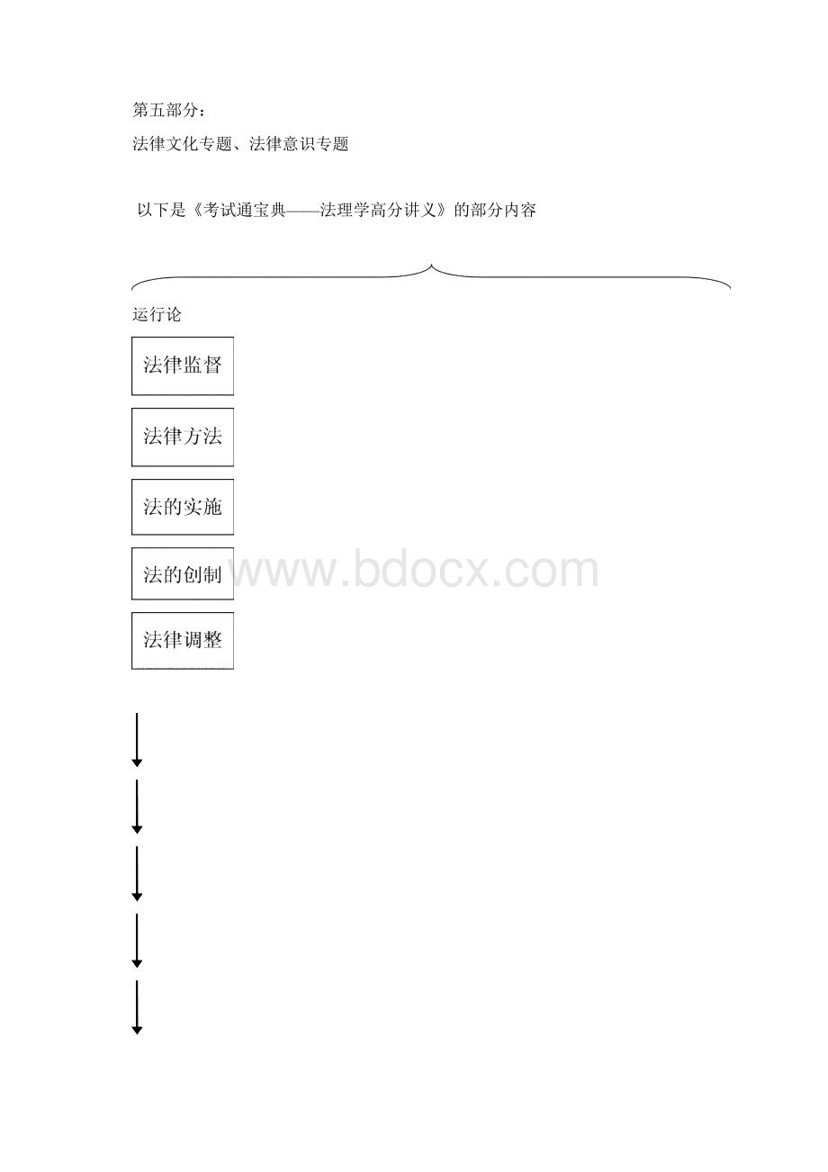 人民大学法学考研高分讲义30多页Word格式.docx_第2页