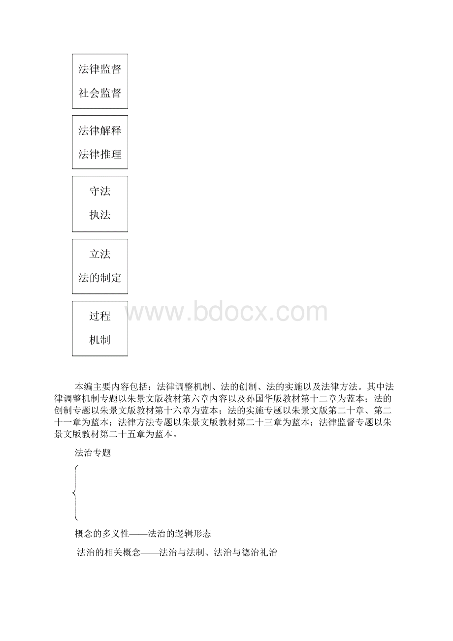 人民大学法学考研高分讲义30多页Word格式.docx_第3页