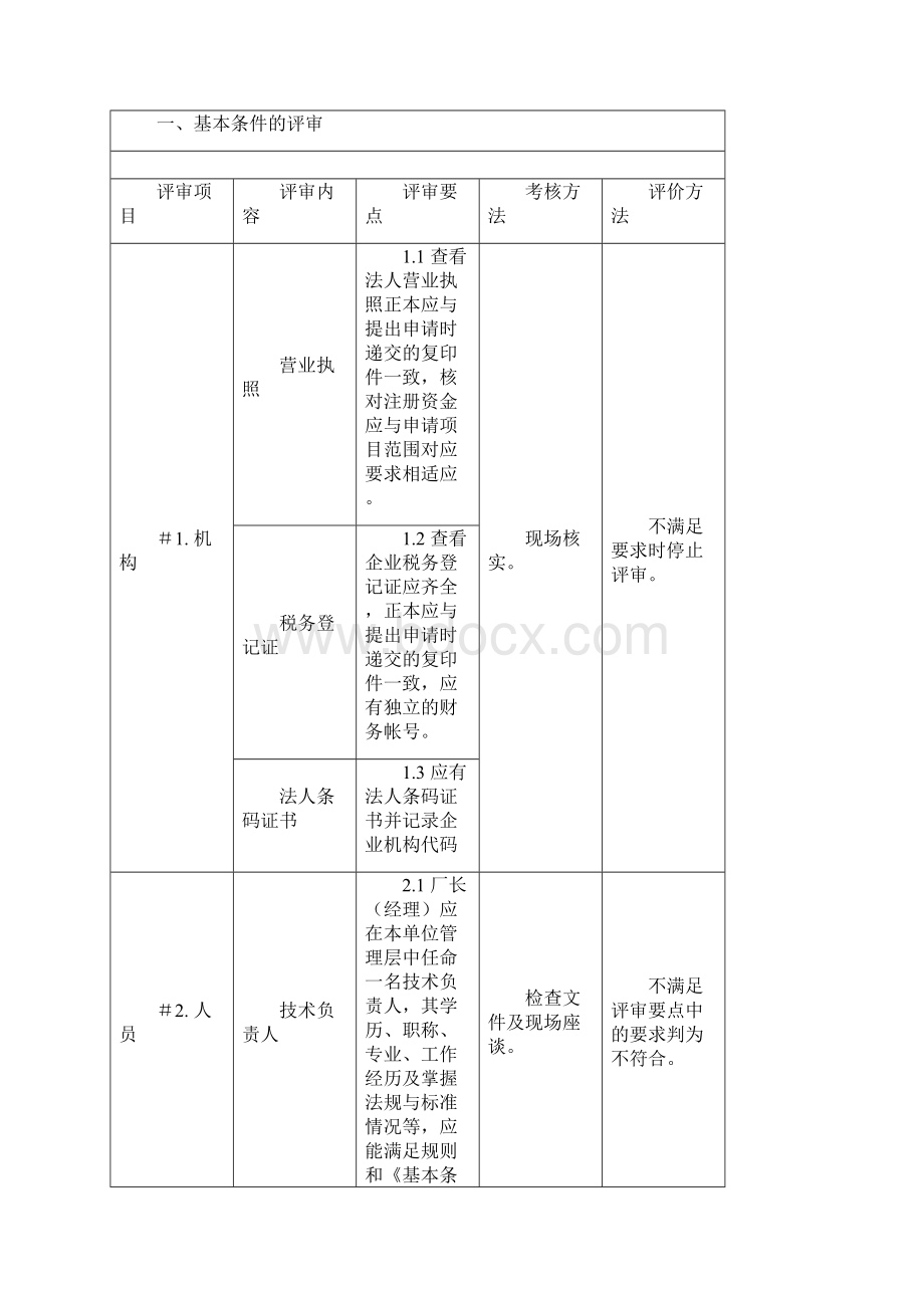 现场制造条件评审表文档格式.docx_第2页