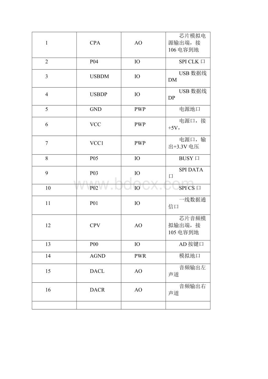 QJ00516S 芯片资料V10.docx_第3页