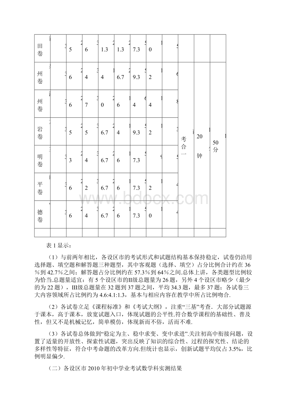 省数学学科初中学业考试评价报告.docx_第3页