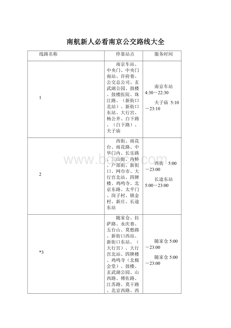 南航新人必看南京公交路线大全Word文档下载推荐.docx