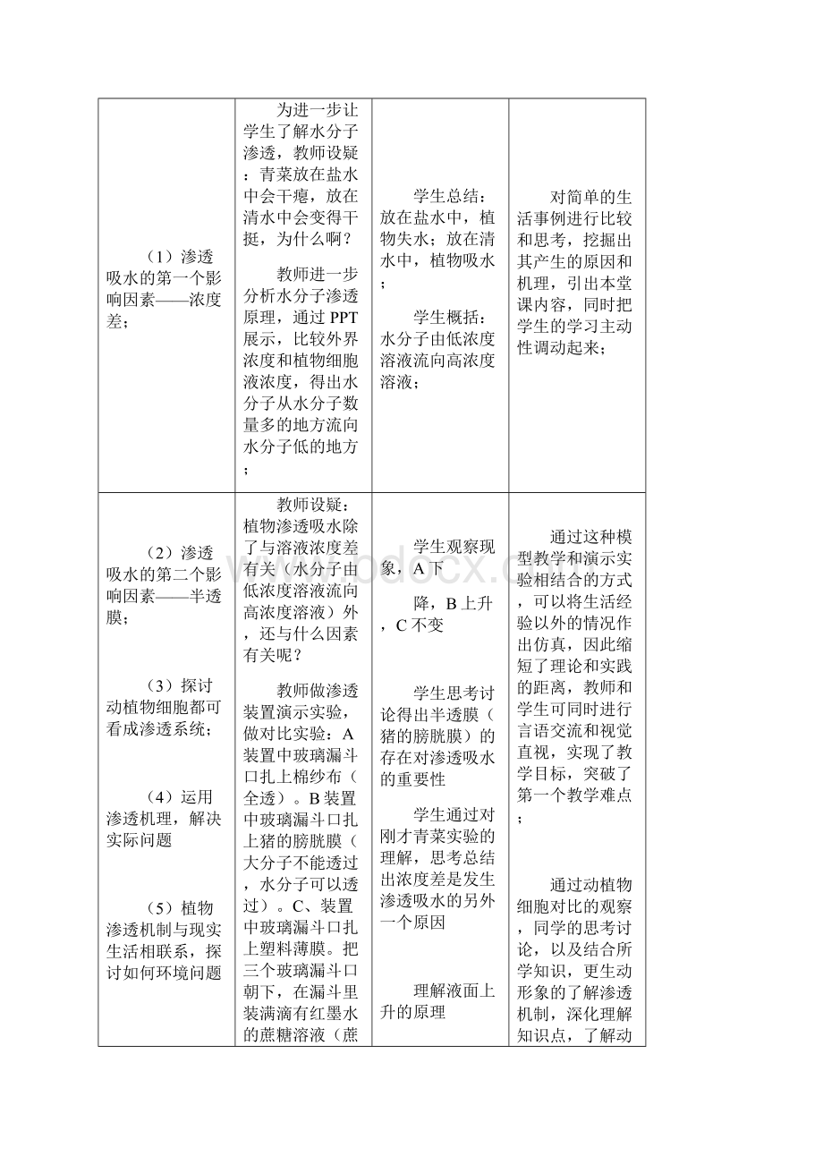 高中生物《物质出入细胞的方式》教案设计 浙教版必修1Word格式文档下载.docx_第3页