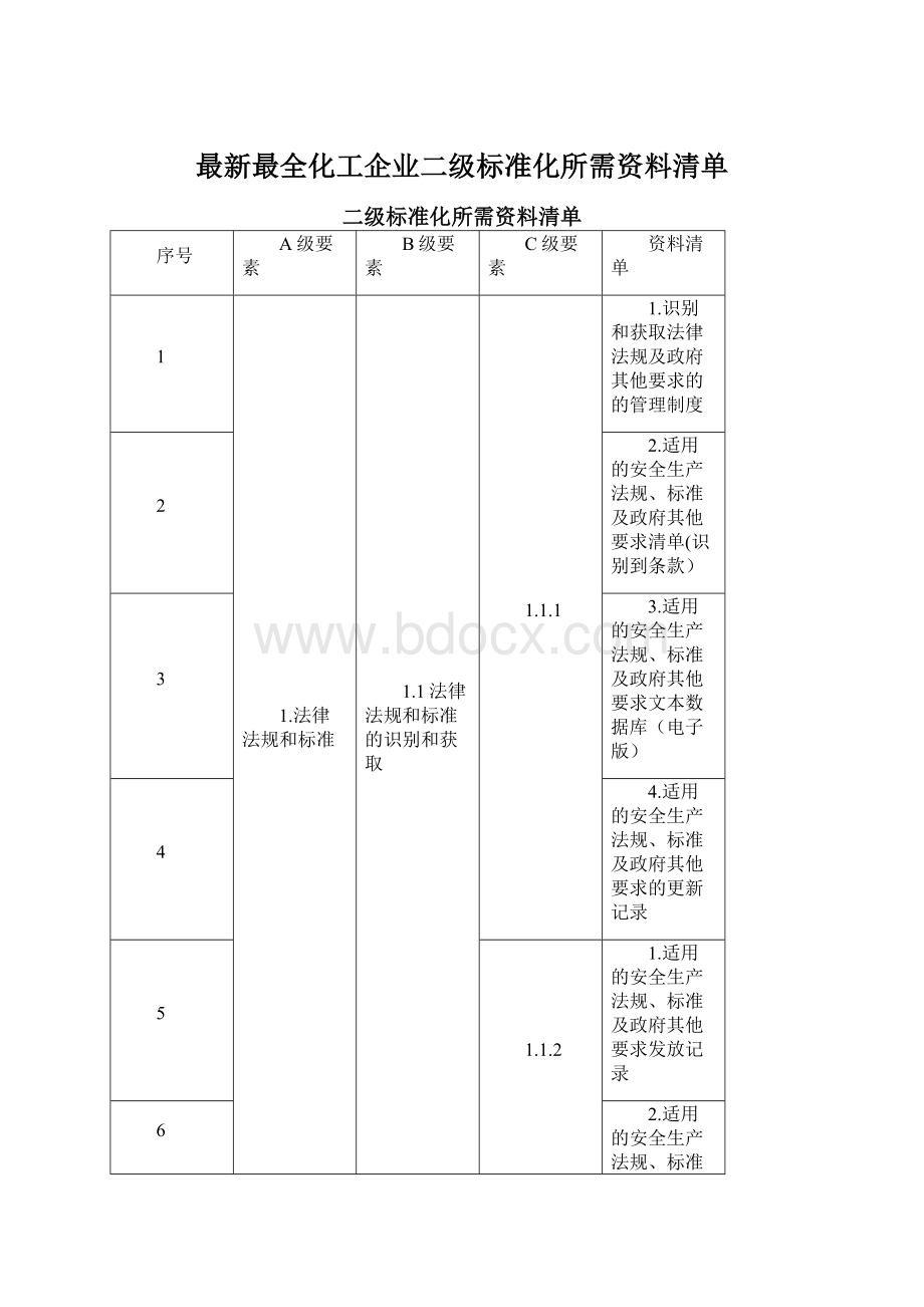 最新最全化工企业二级标准化所需资料清单Word下载.docx_第1页