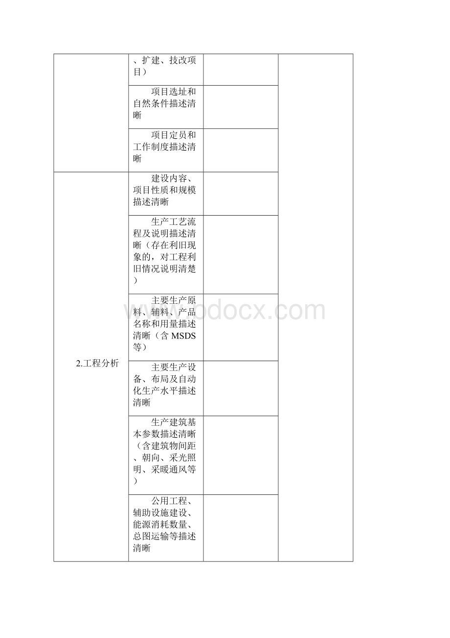 建设项目专家评审表.docx_第2页