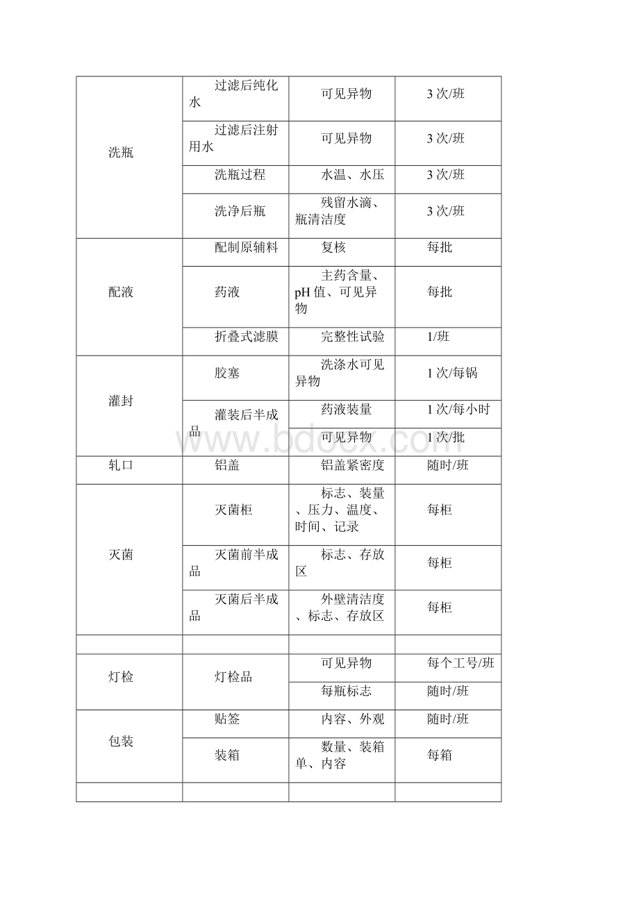 制药企业工艺流程图.docx_第2页