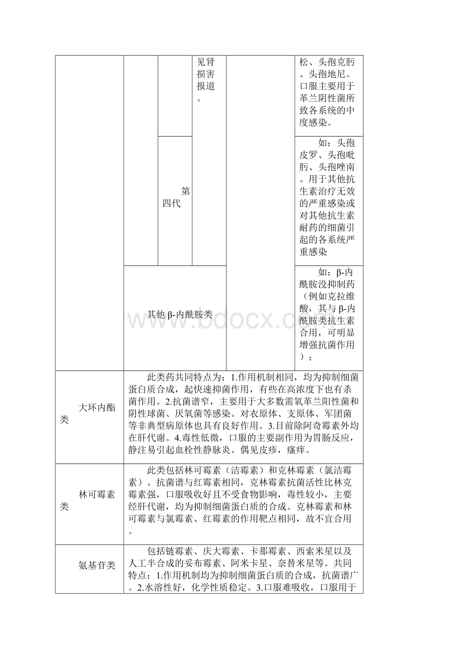 抗生素的临床应用汇总Word下载.docx_第2页