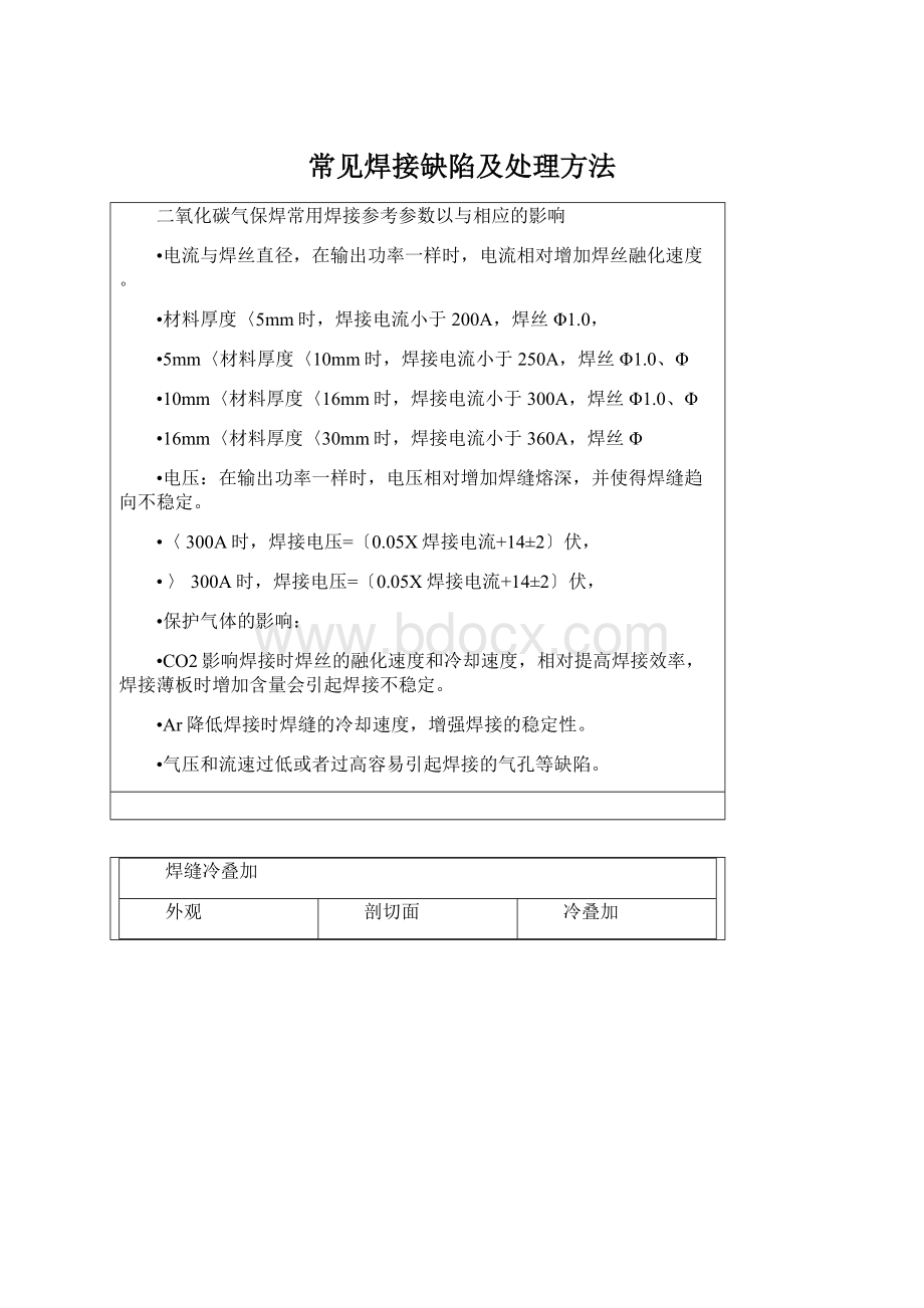 常见焊接缺陷及处理方法文档格式.docx_第1页