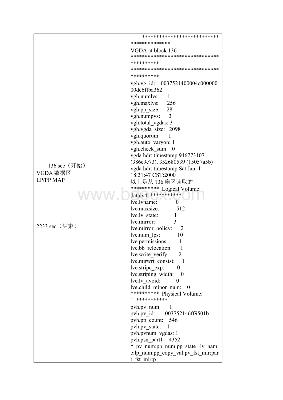 AIX LVM底层数据结构剖析.docx_第3页