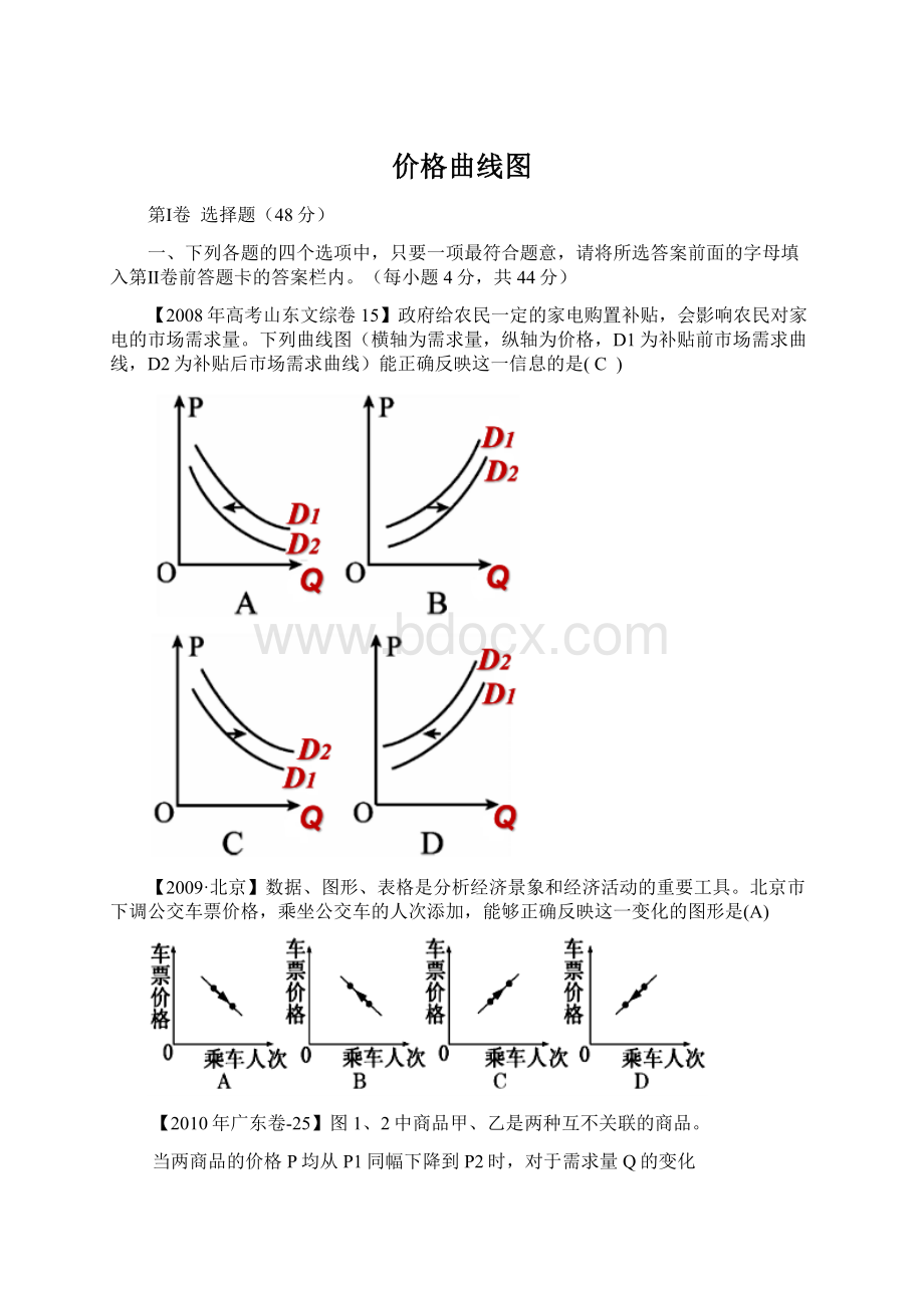 价格曲线图Word文档下载推荐.docx