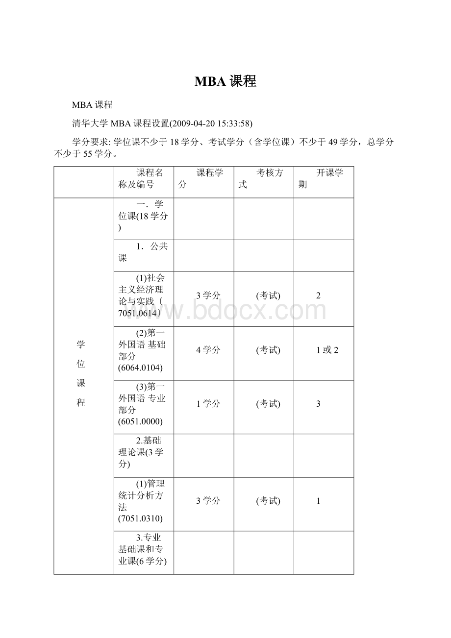 MBA课程.docx_第1页