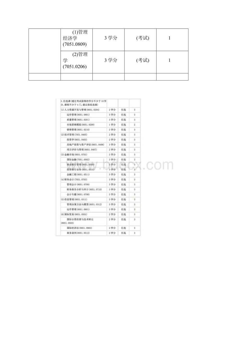 MBA课程Word格式文档下载.docx_第2页