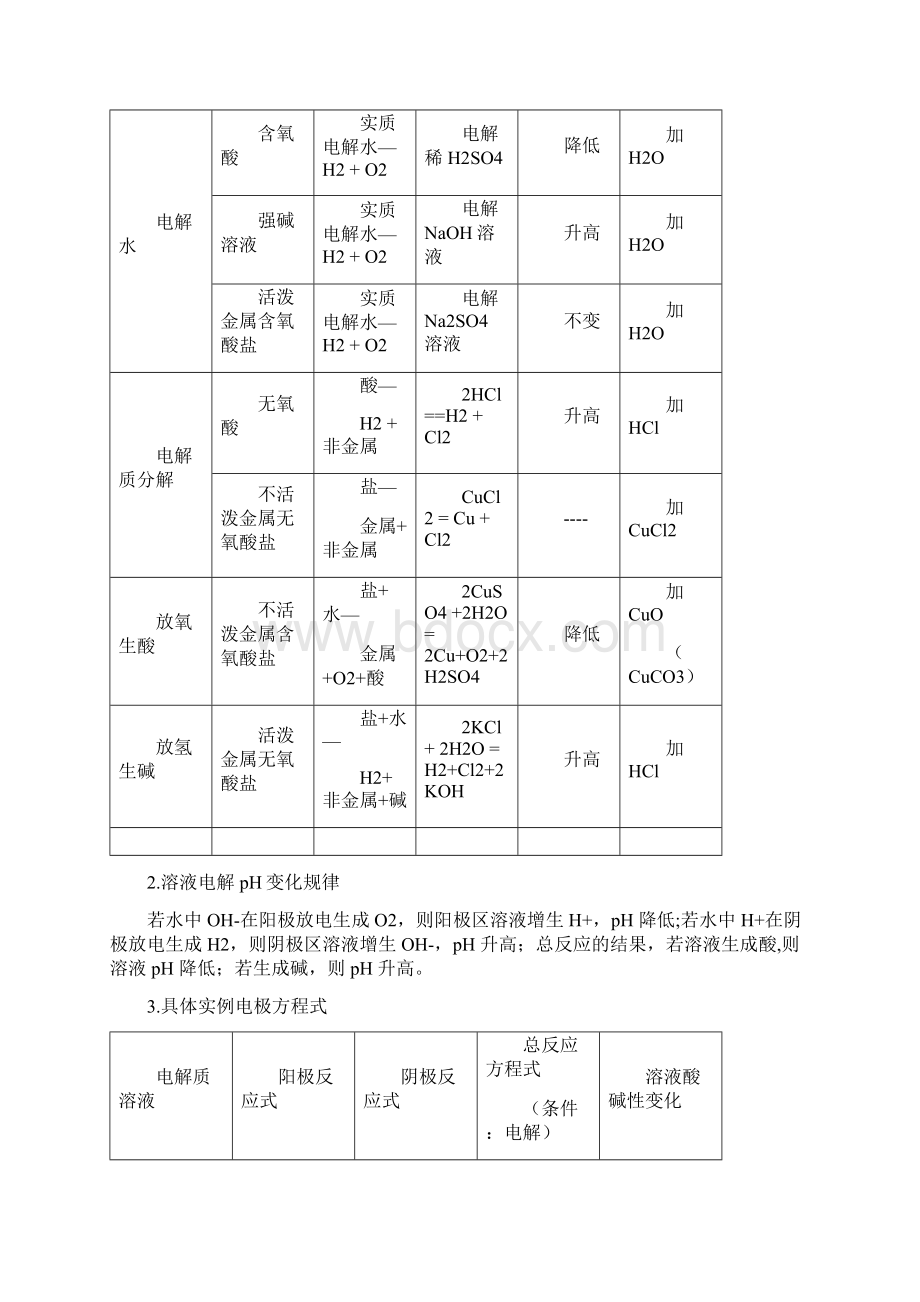 第九讲 电解池金属的电化学腐蚀与防护1227.docx_第3页