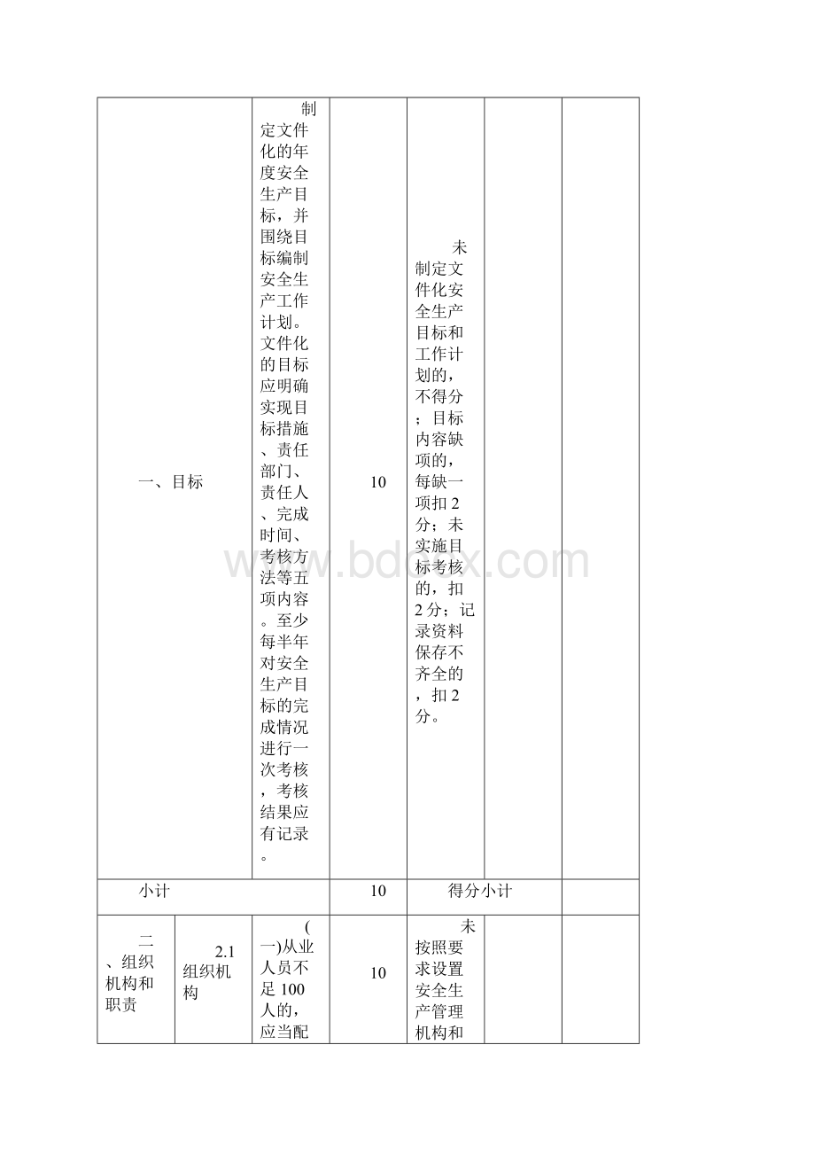 山东省冶金等工贸行业小微型企业安全生产标准化评定通用标准Word文档下载推荐.docx_第2页