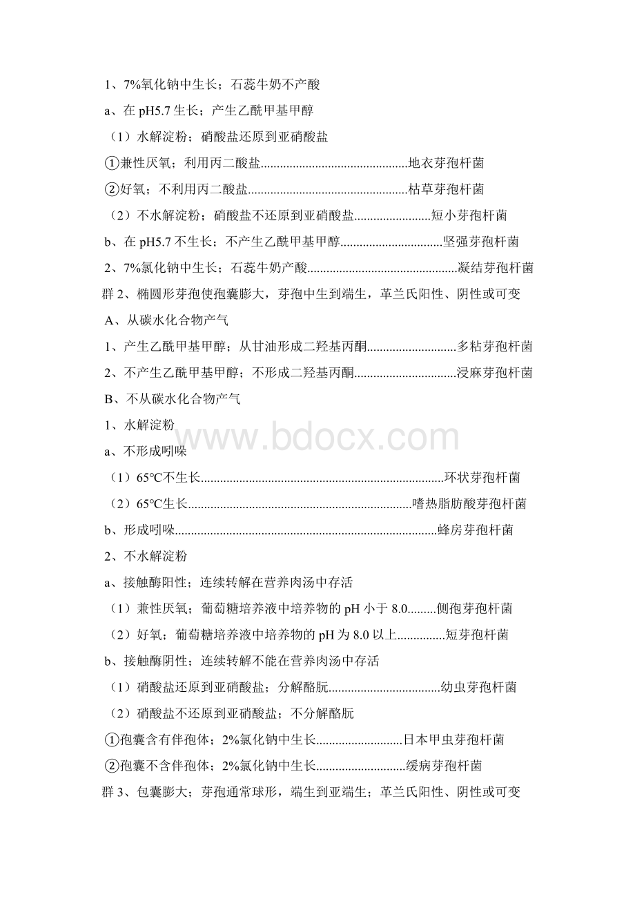 芽孢杆菌属.docx_第2页