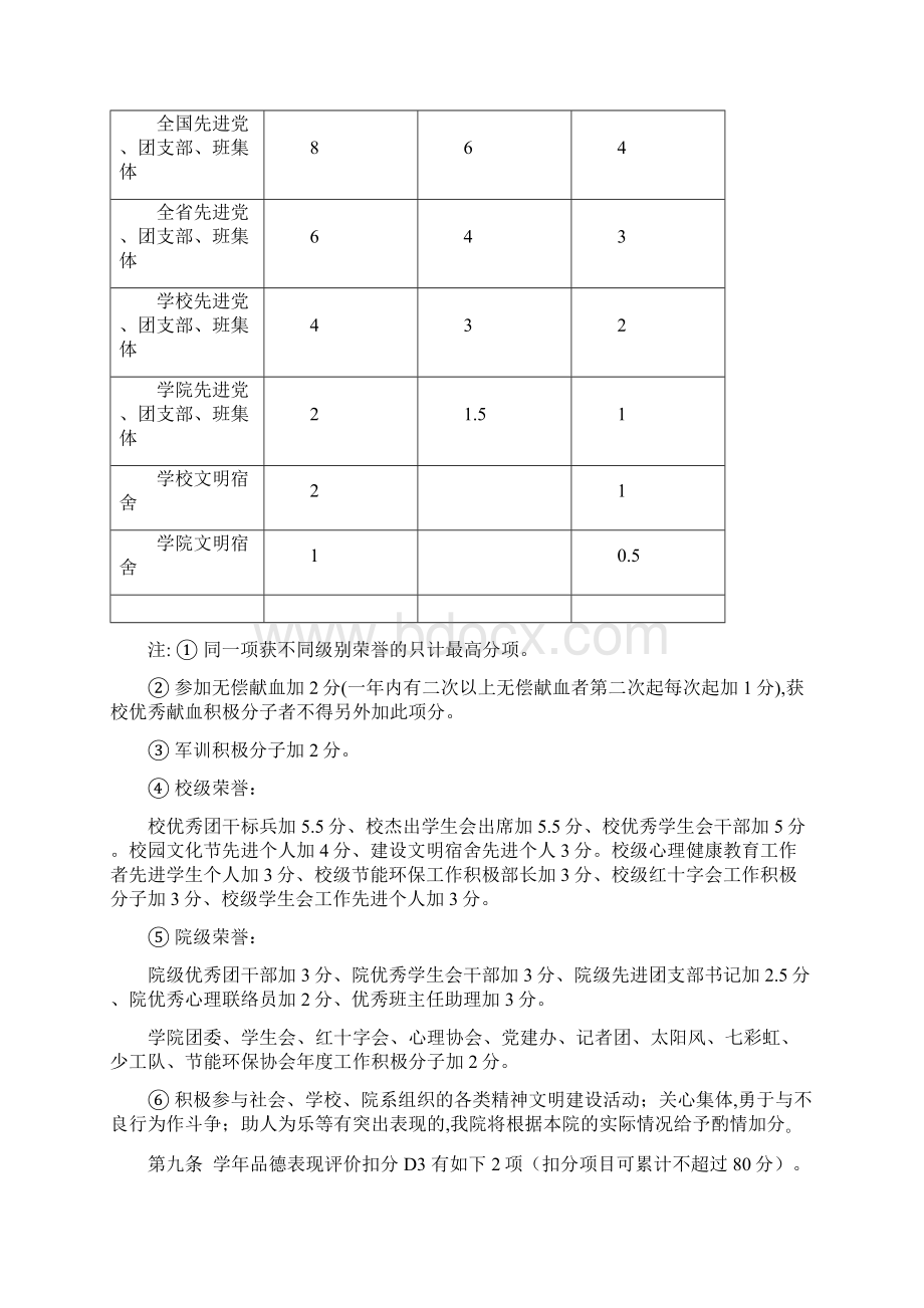 学年综合测评细则讨论稿.docx_第3页