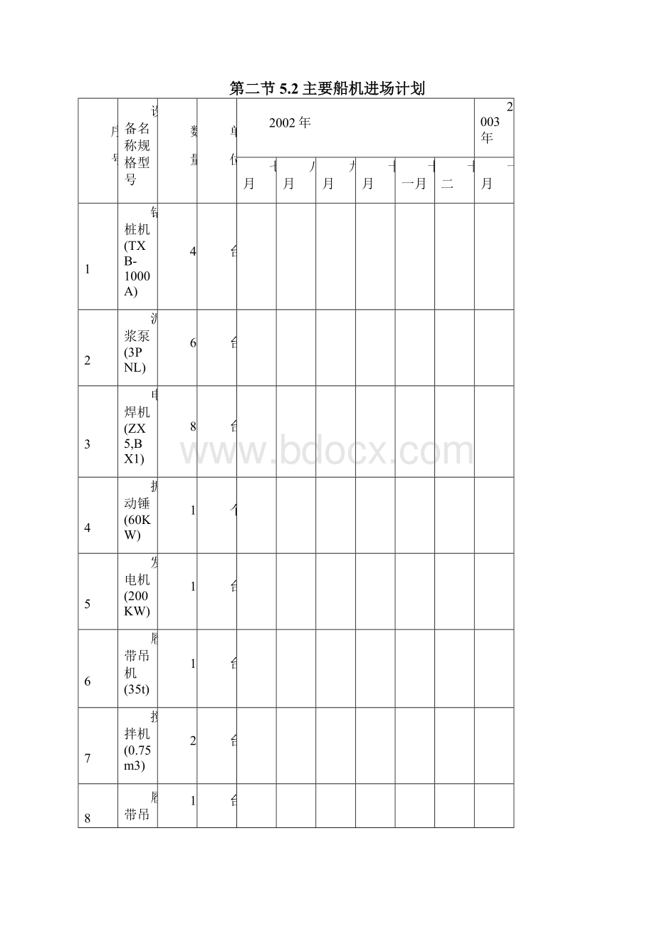 投入本合同工程的主要施工船机设备.docx_第3页