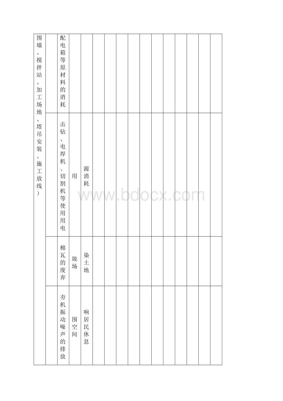 项目部环境因素识别与评价.docx_第2页