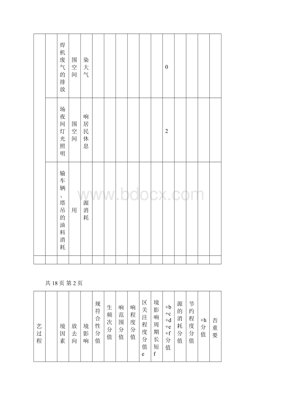 项目部环境因素识别与评价.docx_第3页