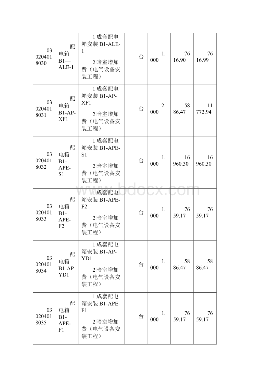 N2N3栋配电工程省五建报价Microsoft Office Word 文档Word文档格式.docx_第3页