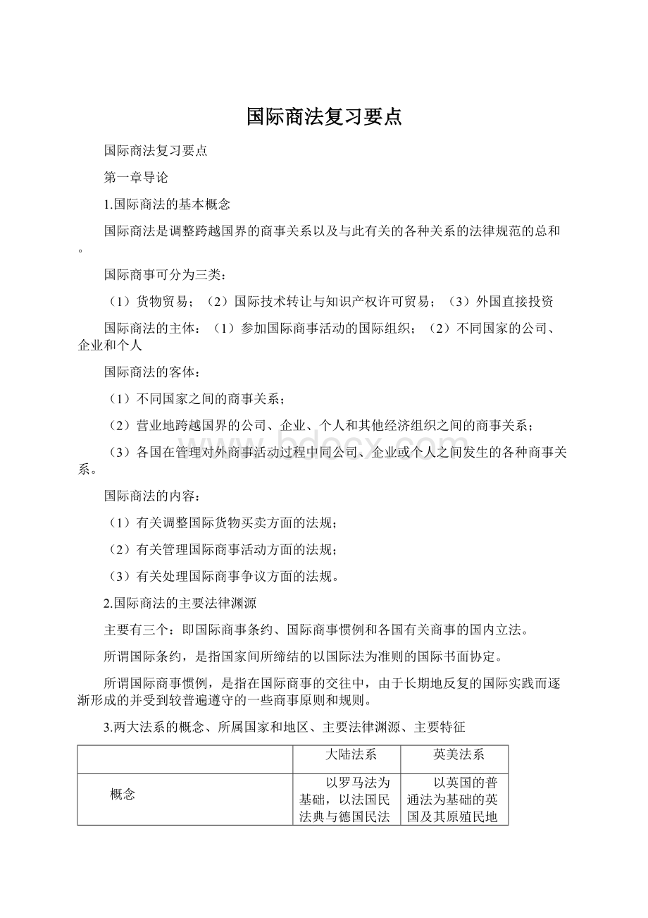 国际商法复习要点.docx_第1页