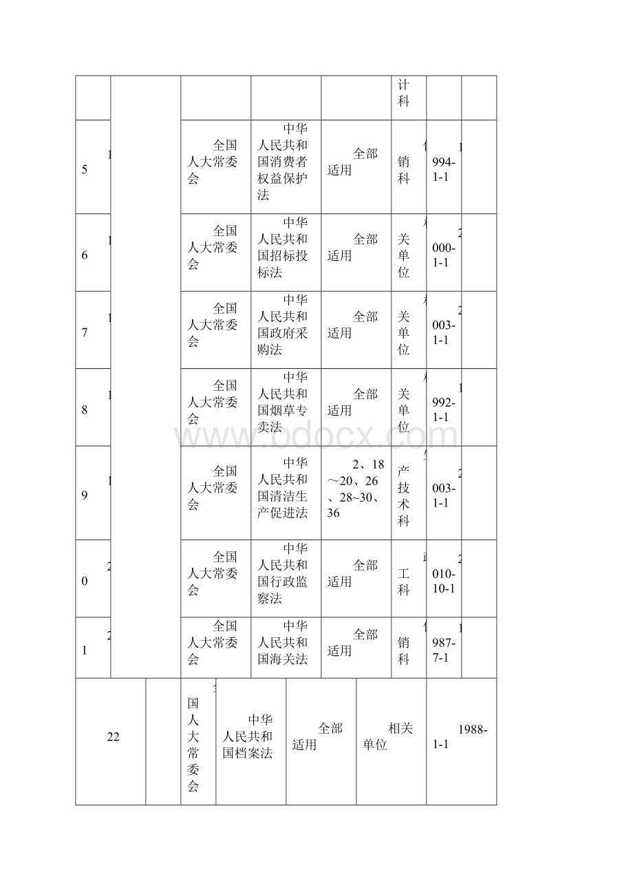 法律法规清单.docx_第3页