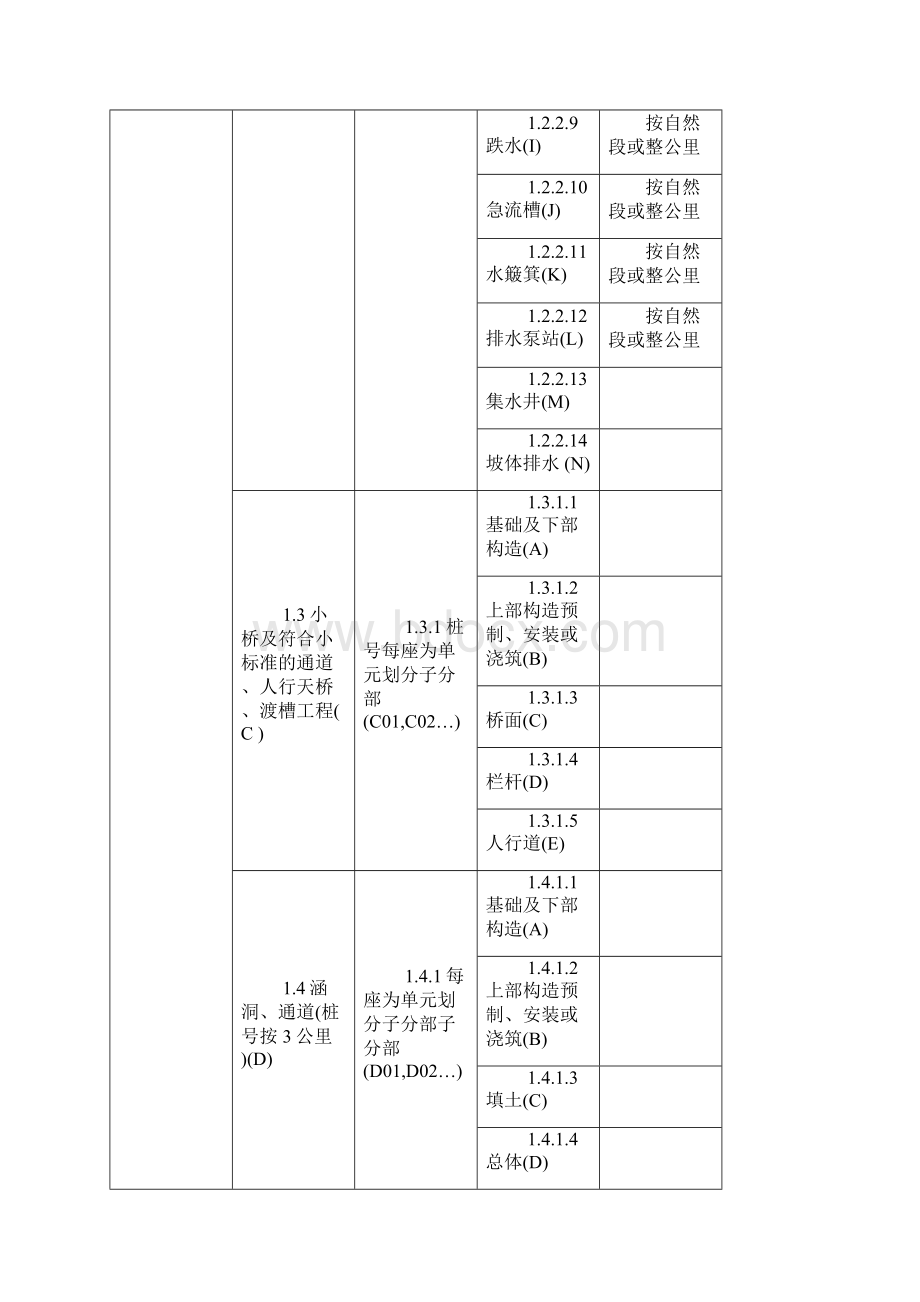 最新公路单位分部分项工程划分表史上最全文档格式.docx_第2页