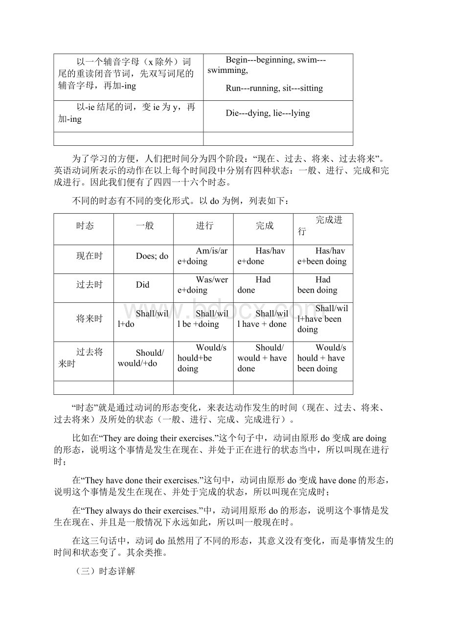 考研英语12大语法体系Word文档格式.docx_第3页