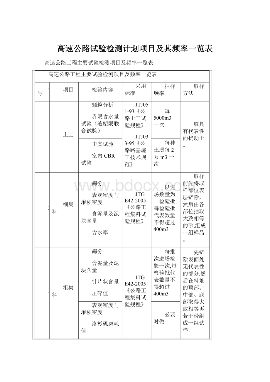 高速公路试验检测计划项目及其频率一览表Word格式文档下载.docx