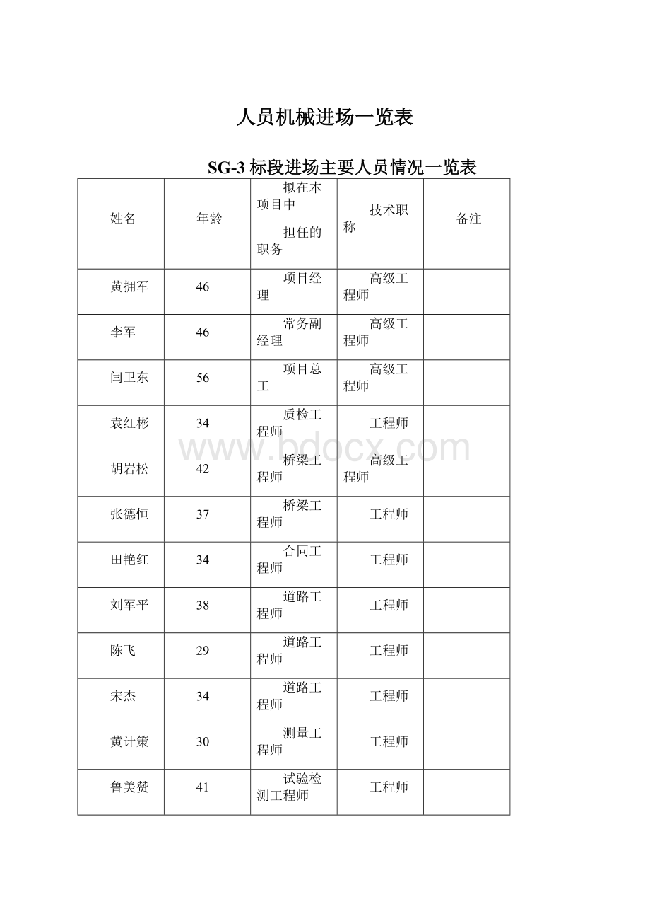 人员机械进场一览表文档格式.docx_第1页