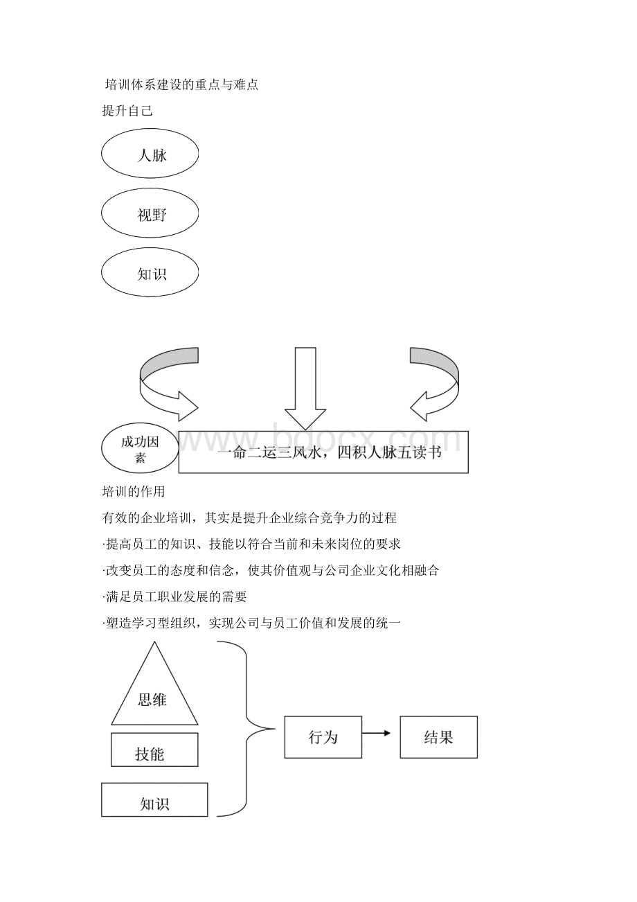 如何进行有效培训Word格式.docx_第2页