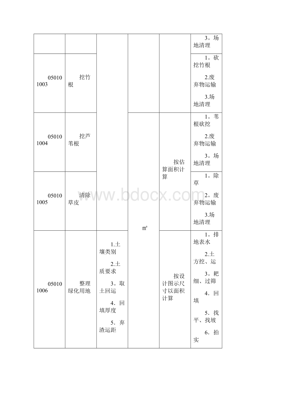 园林绿化工程量清单项目及计算规则.docx_第2页