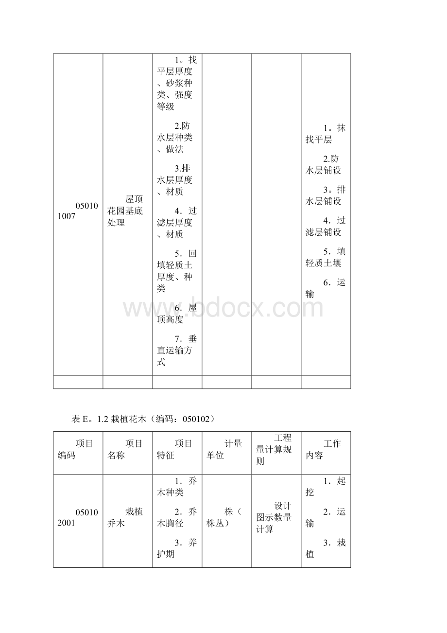 园林绿化工程量清单项目及计算规则.docx_第3页