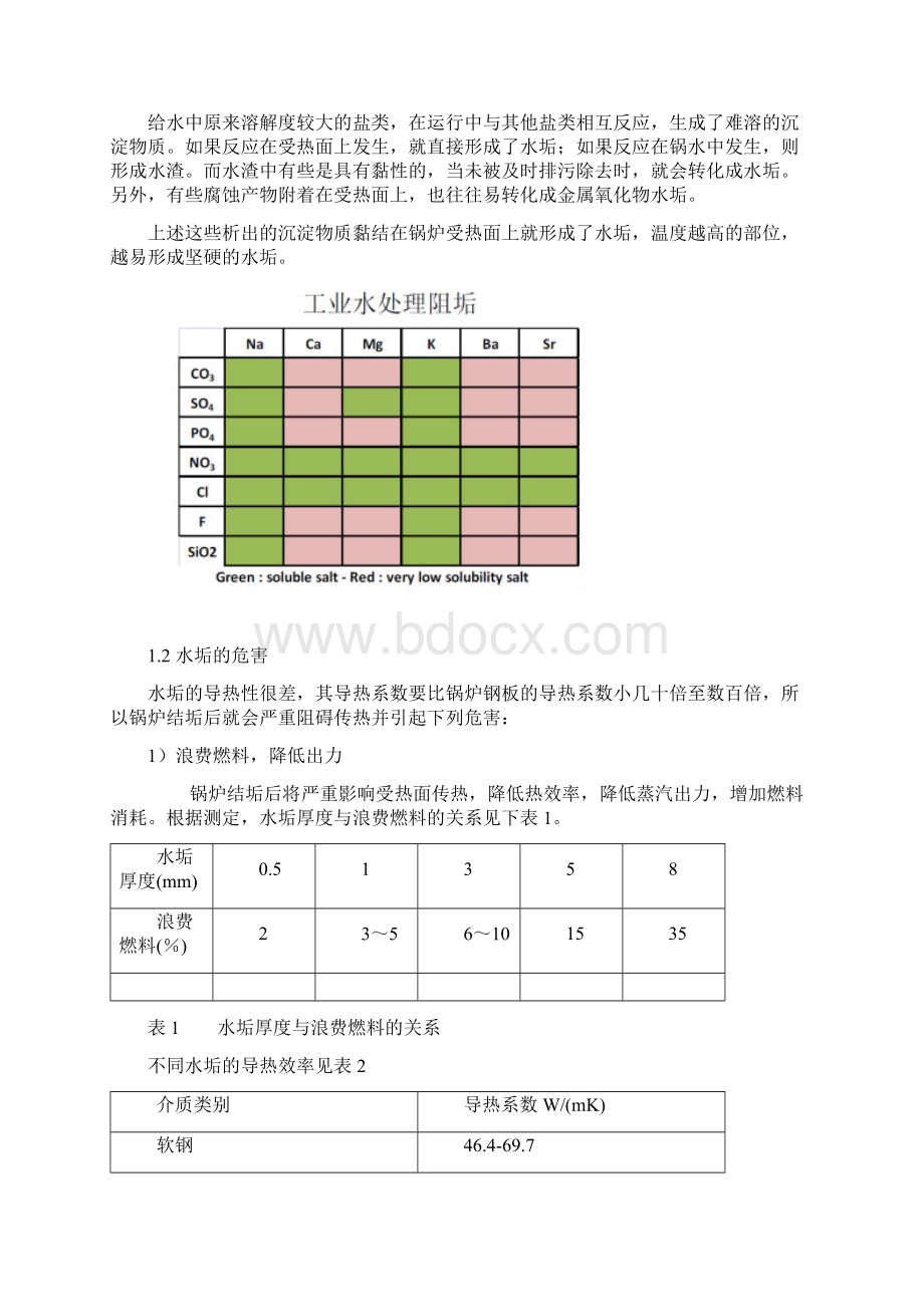 锅炉水处理技术培训资料度Word文档下载推荐.docx_第2页